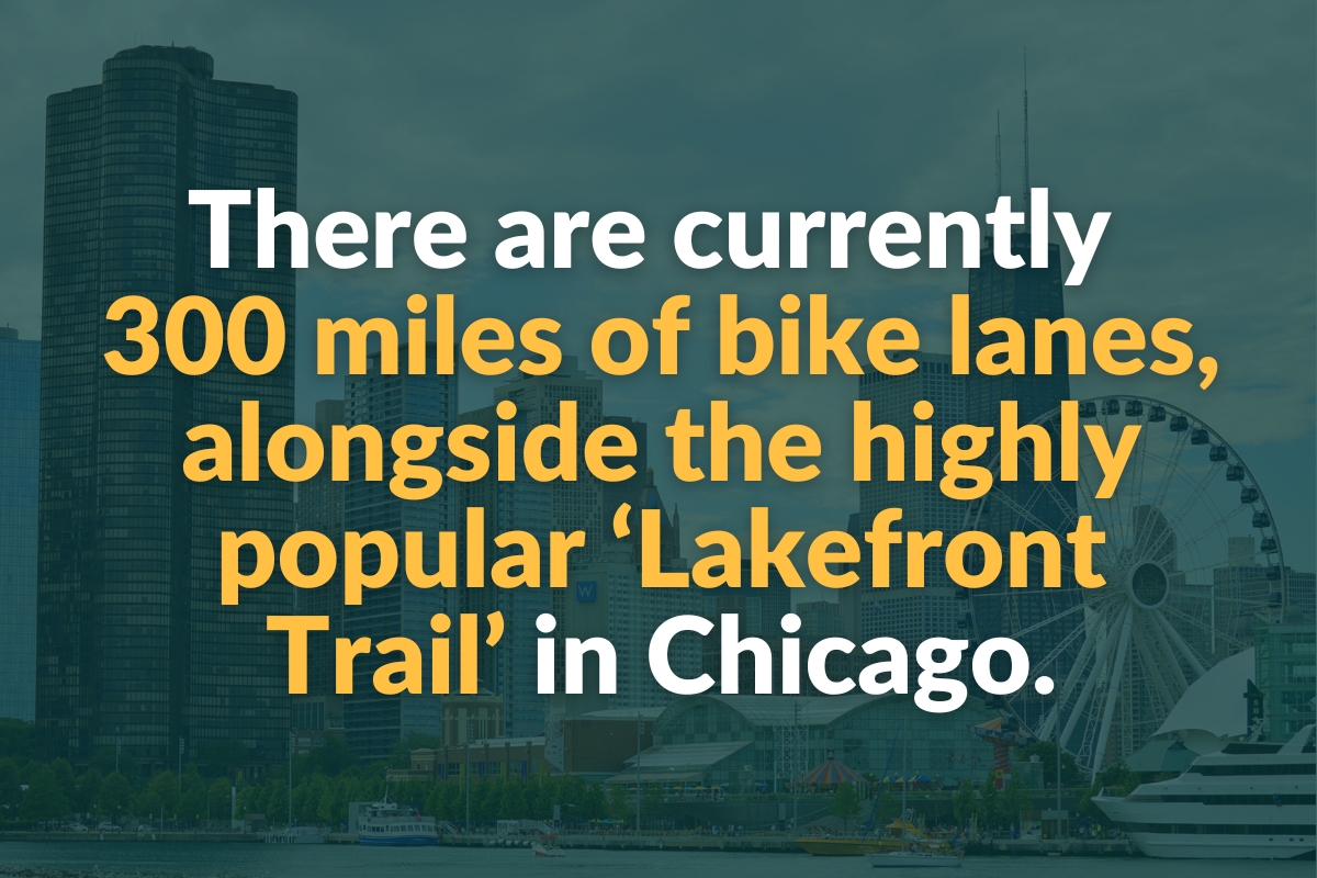 There are currently 300 miles of bike lanes, alongside the highly popular lakefront trail in chicago