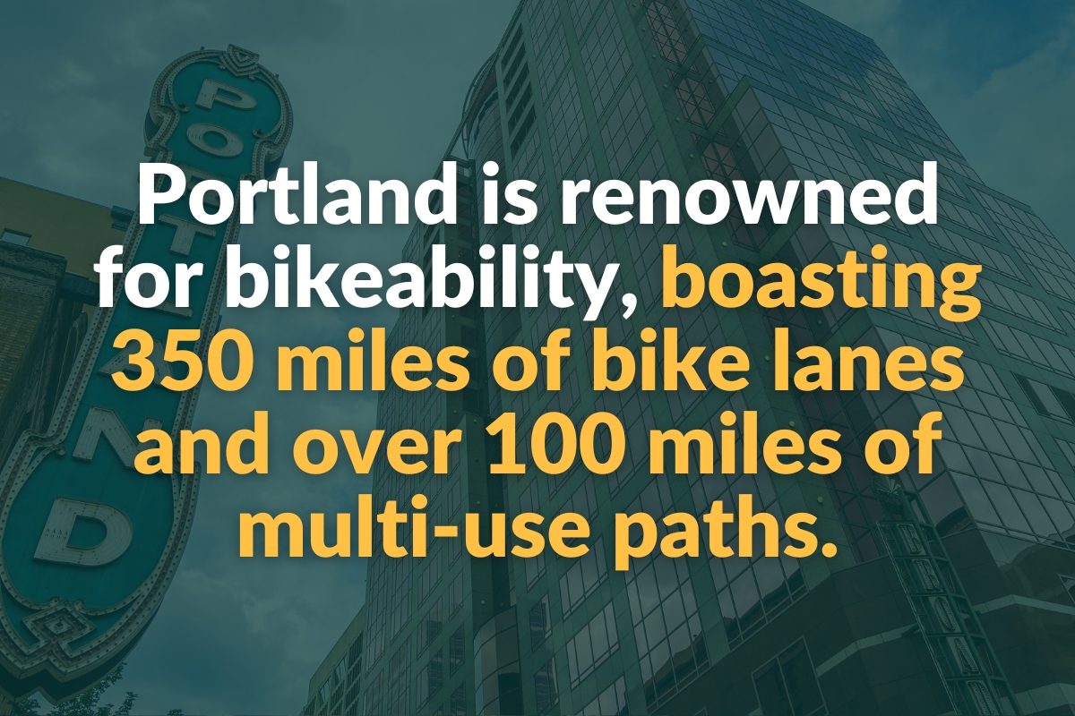 portland is renowned for bikeability, boasting 350 miles of bike lanes and over 100 miles of multi-use paths