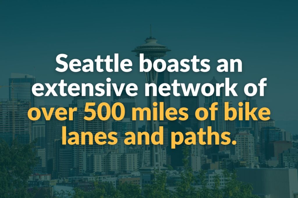 Seattle boasts an extensive network of over 500 miles of bike lanes and paths